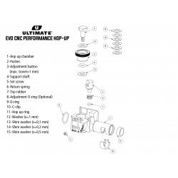 EVO CNC - PERFORMANCE HOP UP