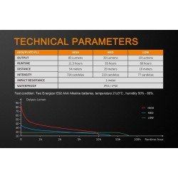 LANTERNA MODEL WF05E XP-G2