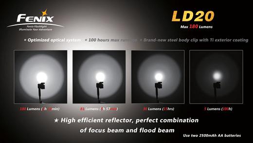 LANTERNA MODEL LD20 R5